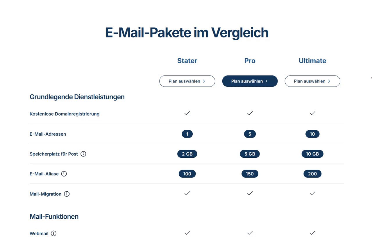 E-Mail-Pakete im Vergleich